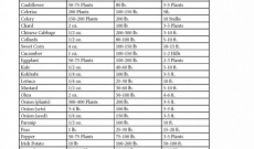 ARE YOU GROWING ENOUGH TO FEED YOUR FAMILY?